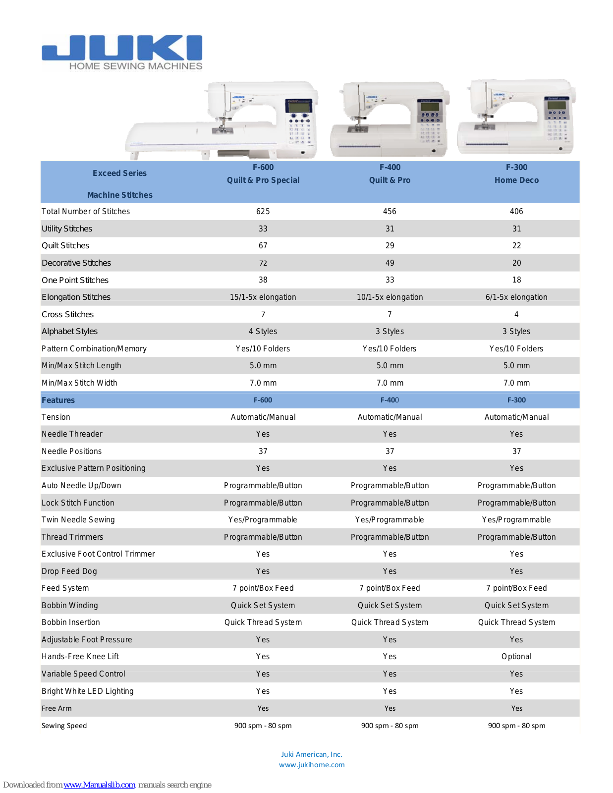 JUKI F-600, F-400, F-300 Specification