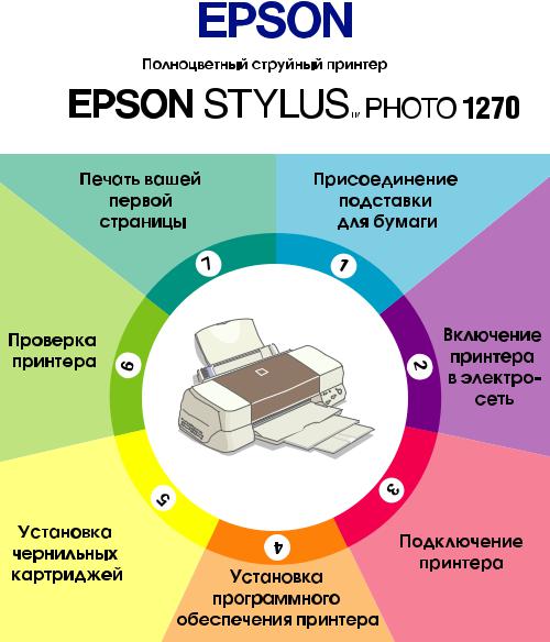 Epson Perfection 1270 User Manual