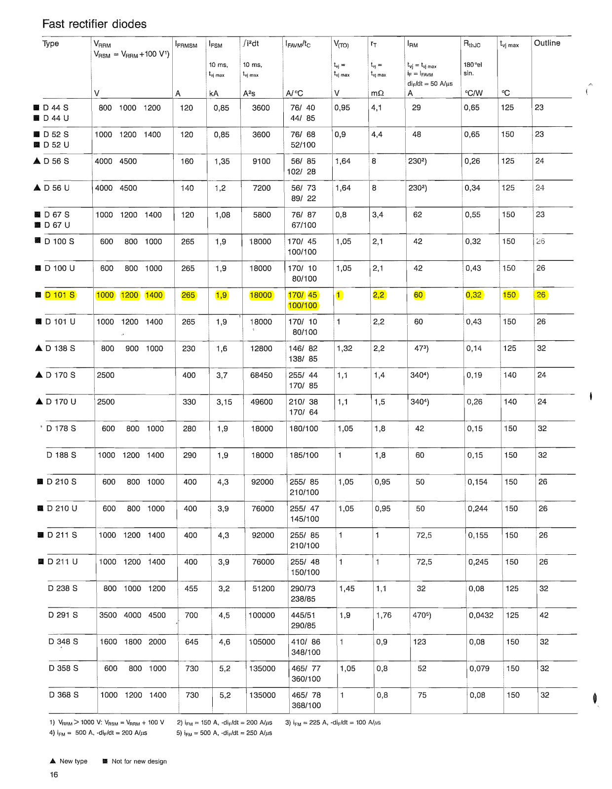 Infineon D101S Data Sheet - ManualMachine.com