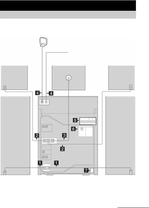 Sony MHC-GNV111D User Manual