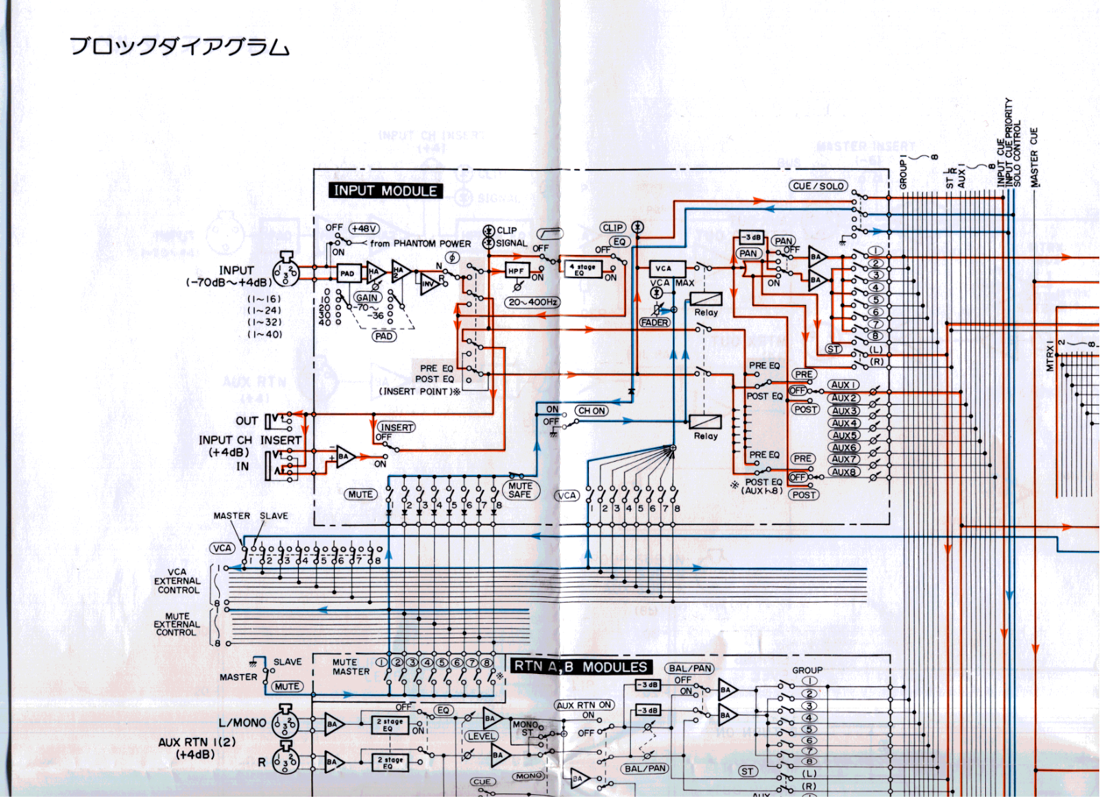 Yamaha PM-3000 User Manual