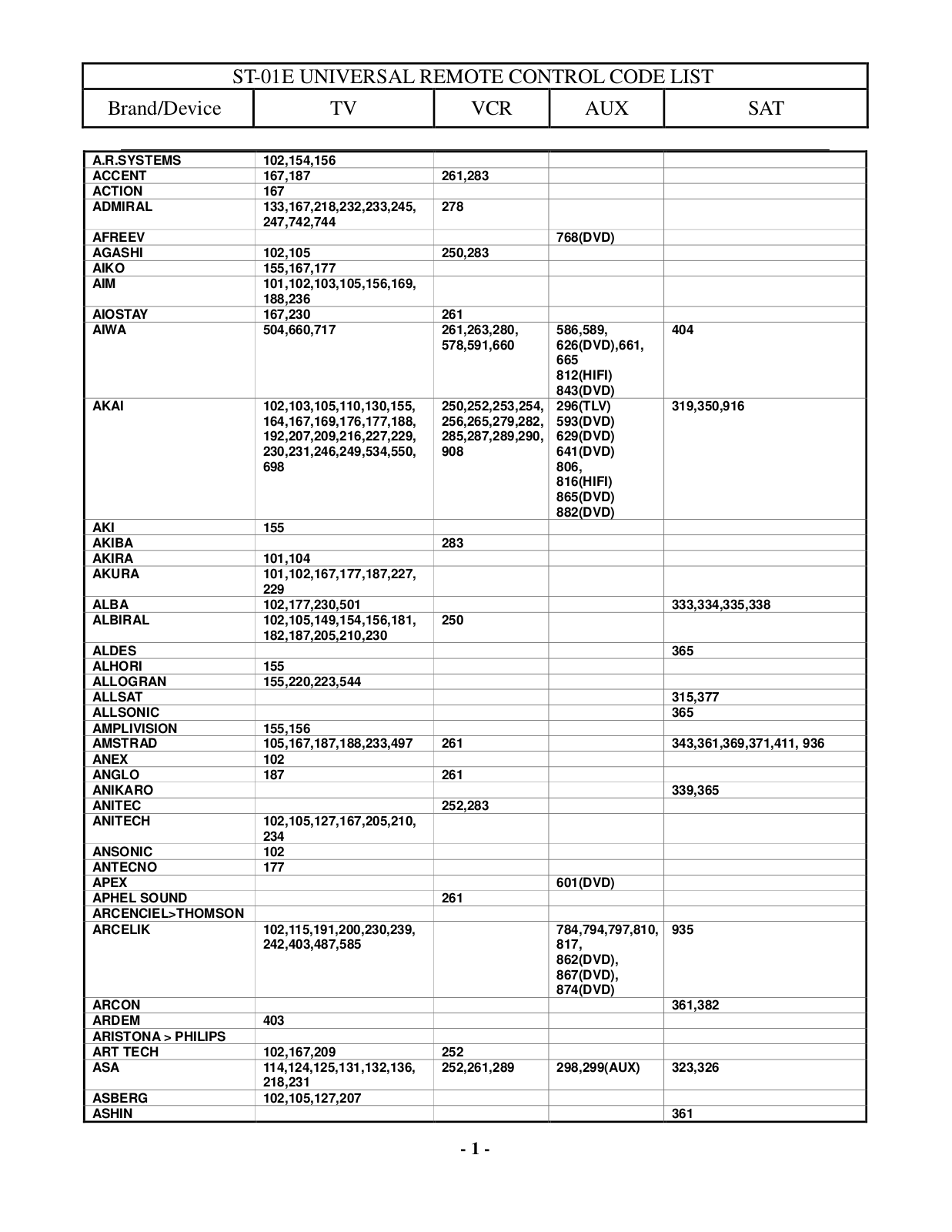 Vivanco ST-01E Code list