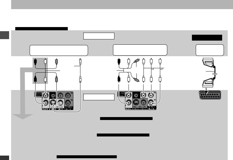 Panasonic DVD-S1 Operating Instructions