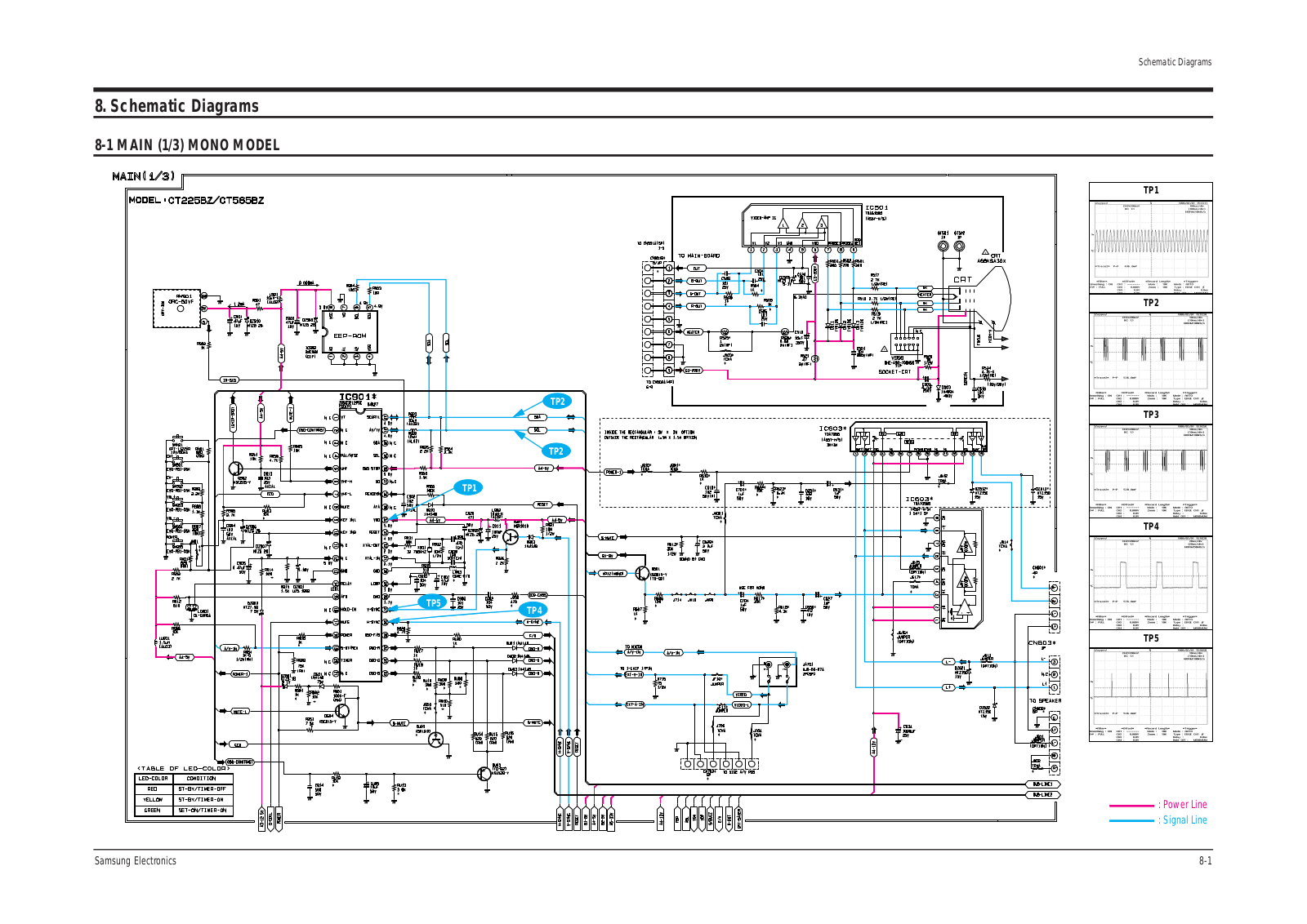 Samsung CT225BZ, CT683BWZX_XAP, CT565BZ Schematic