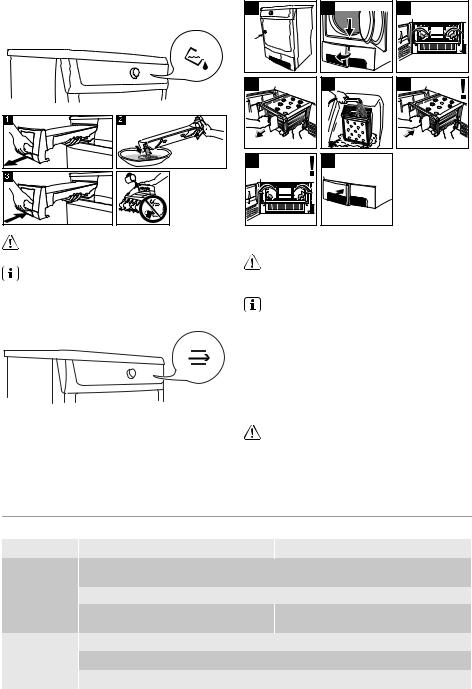 AEG EDC67150W User Manual