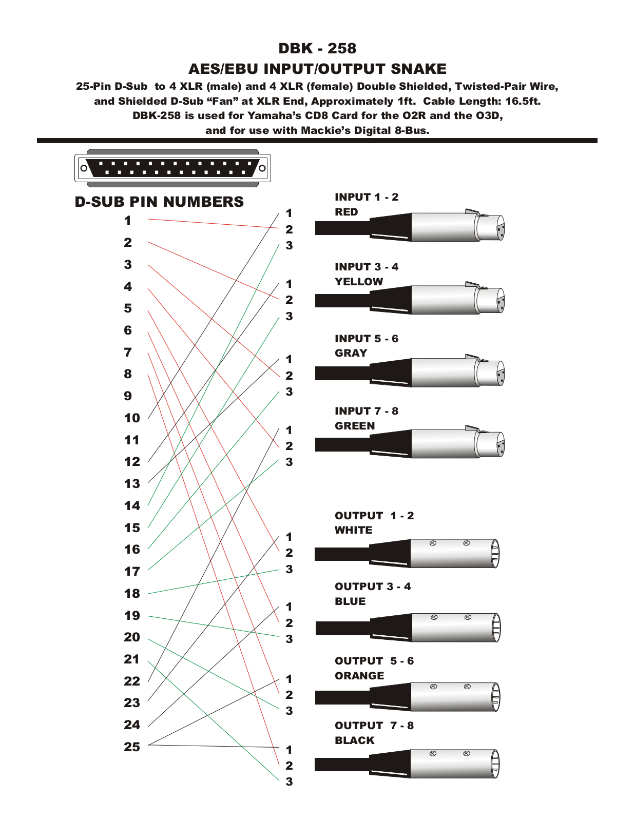 Hosa AES-805Y Information