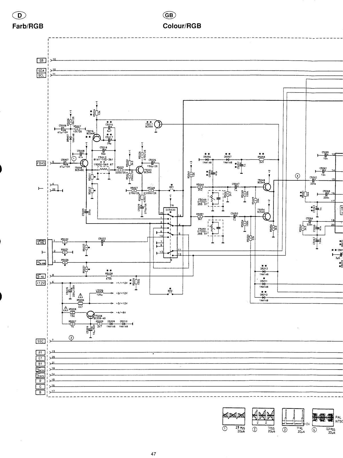 Grundig CUC5510, CUC5511 Service