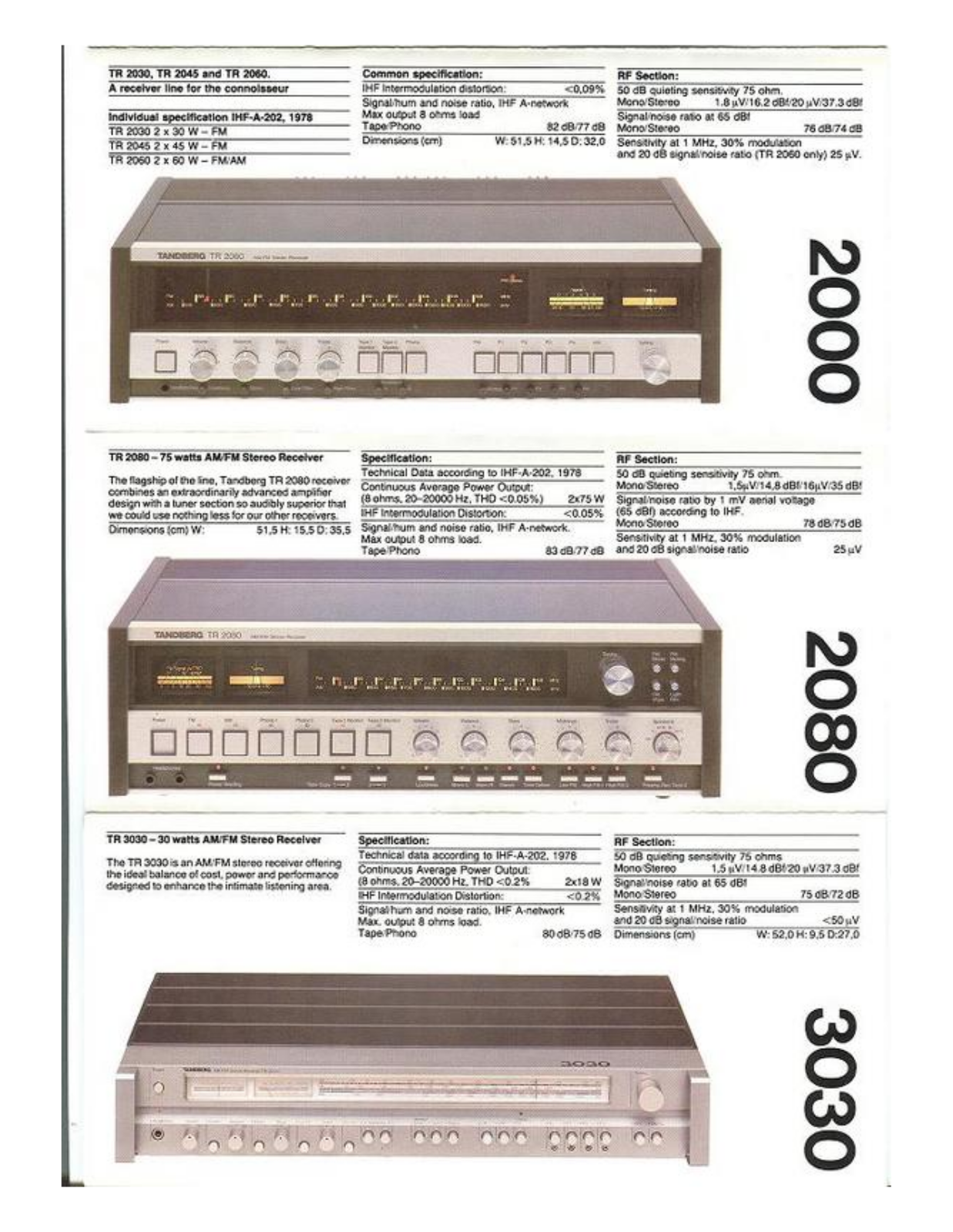 Tandberg TR-2060 Brochure