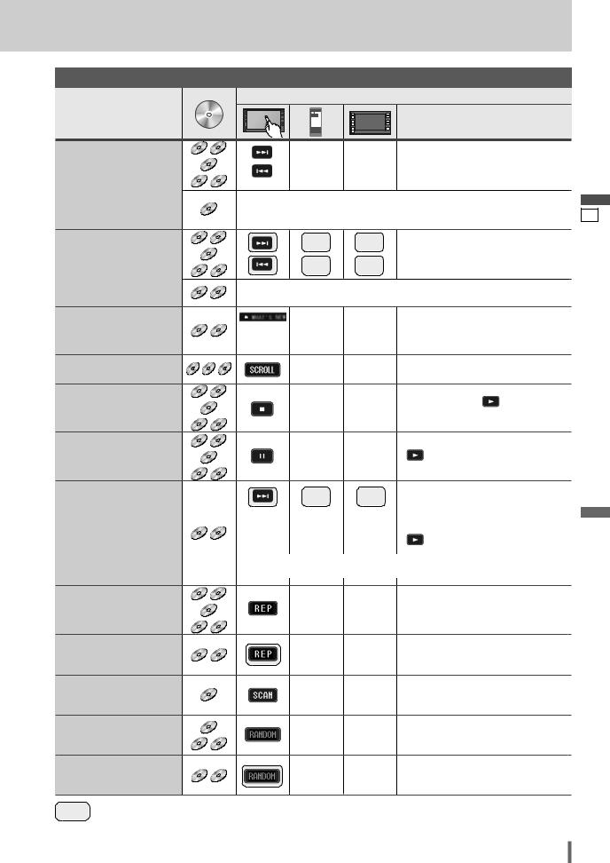 Panasonic CQ-VD6505N Operating Manual