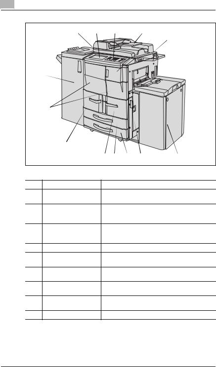 Konica minolta Di5510, Di7210 User Manual