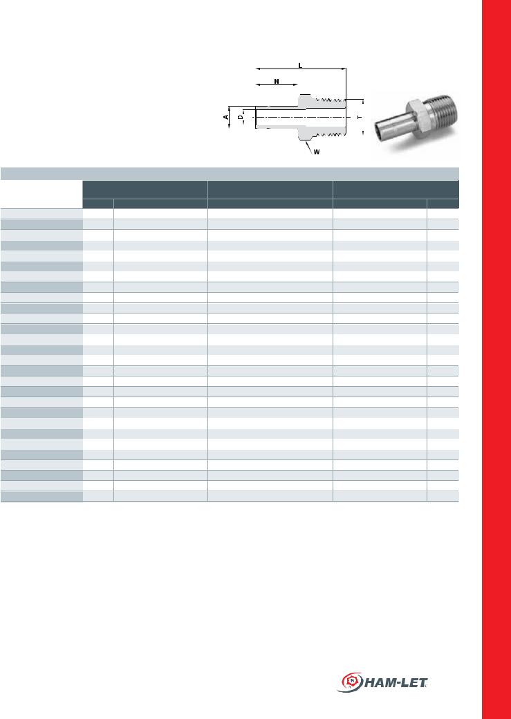 Ham-Let 739LM Catalog Page