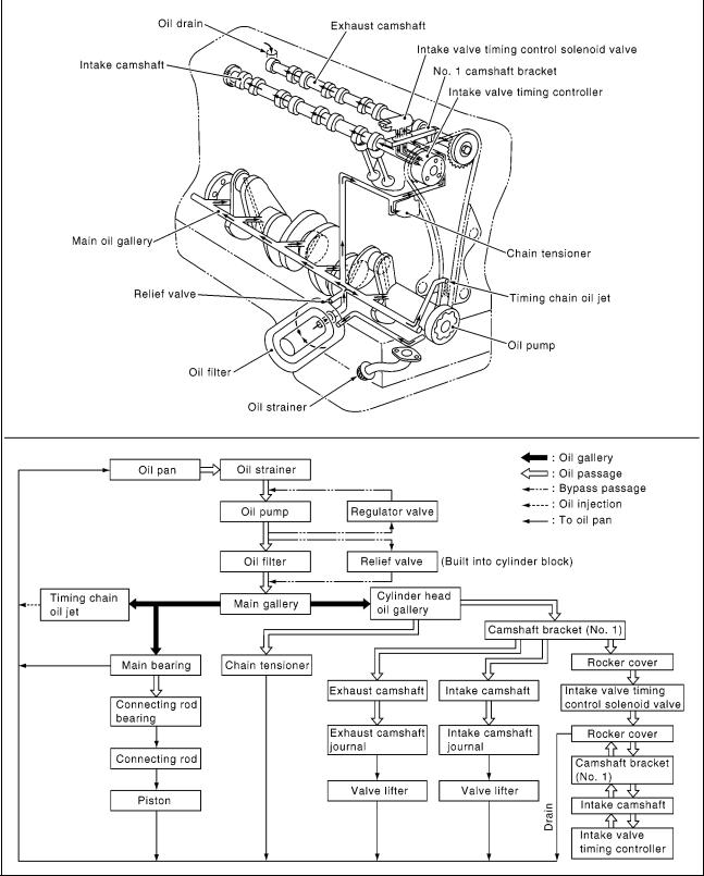 Nissan Micra 2005 User Manual
