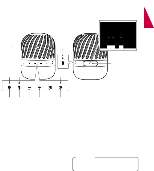 LG PJ3B OWNER’S MANUAL