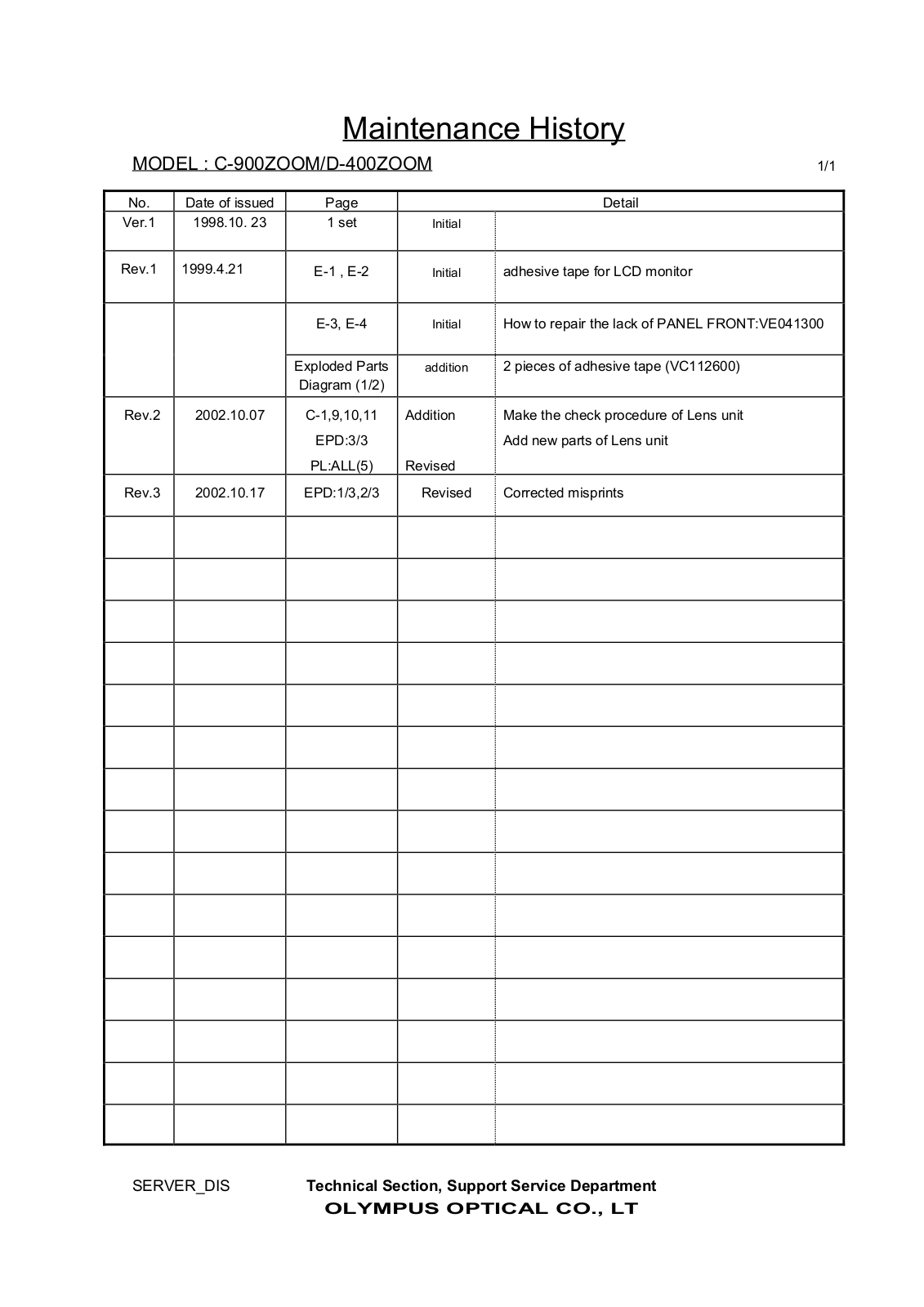 OLYMPUS C-900 Zoom Maintenance History V1R3