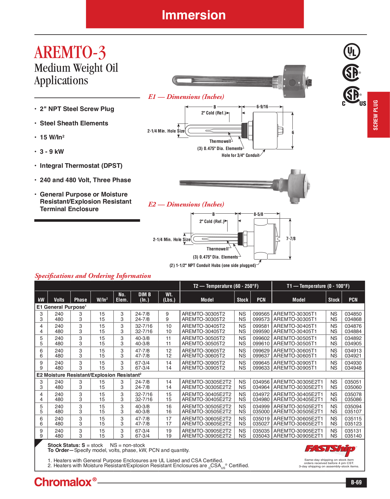 Chromalox AREMTO-3 Catalog Page