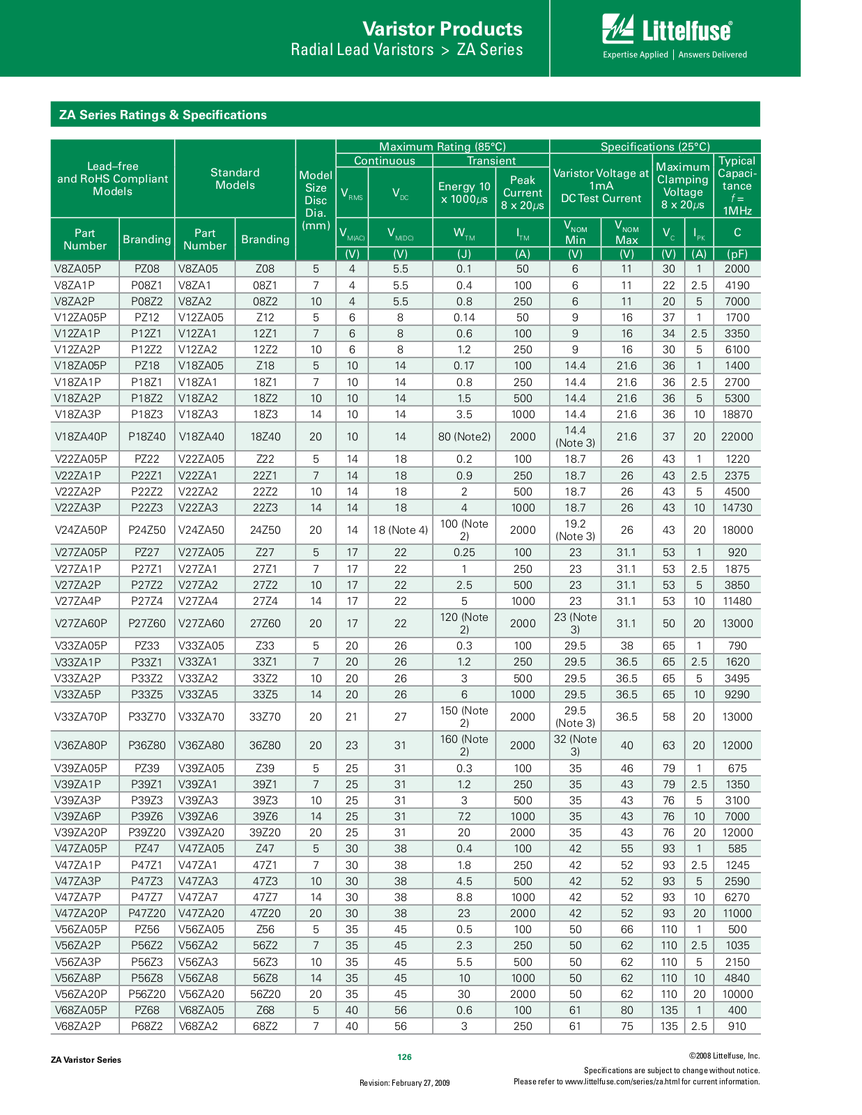 Harris ZA Series Ratings & Specifications