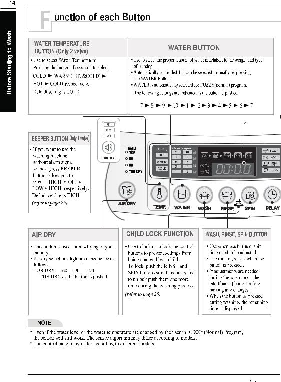 LG WTP80BWH Owner’s Manual