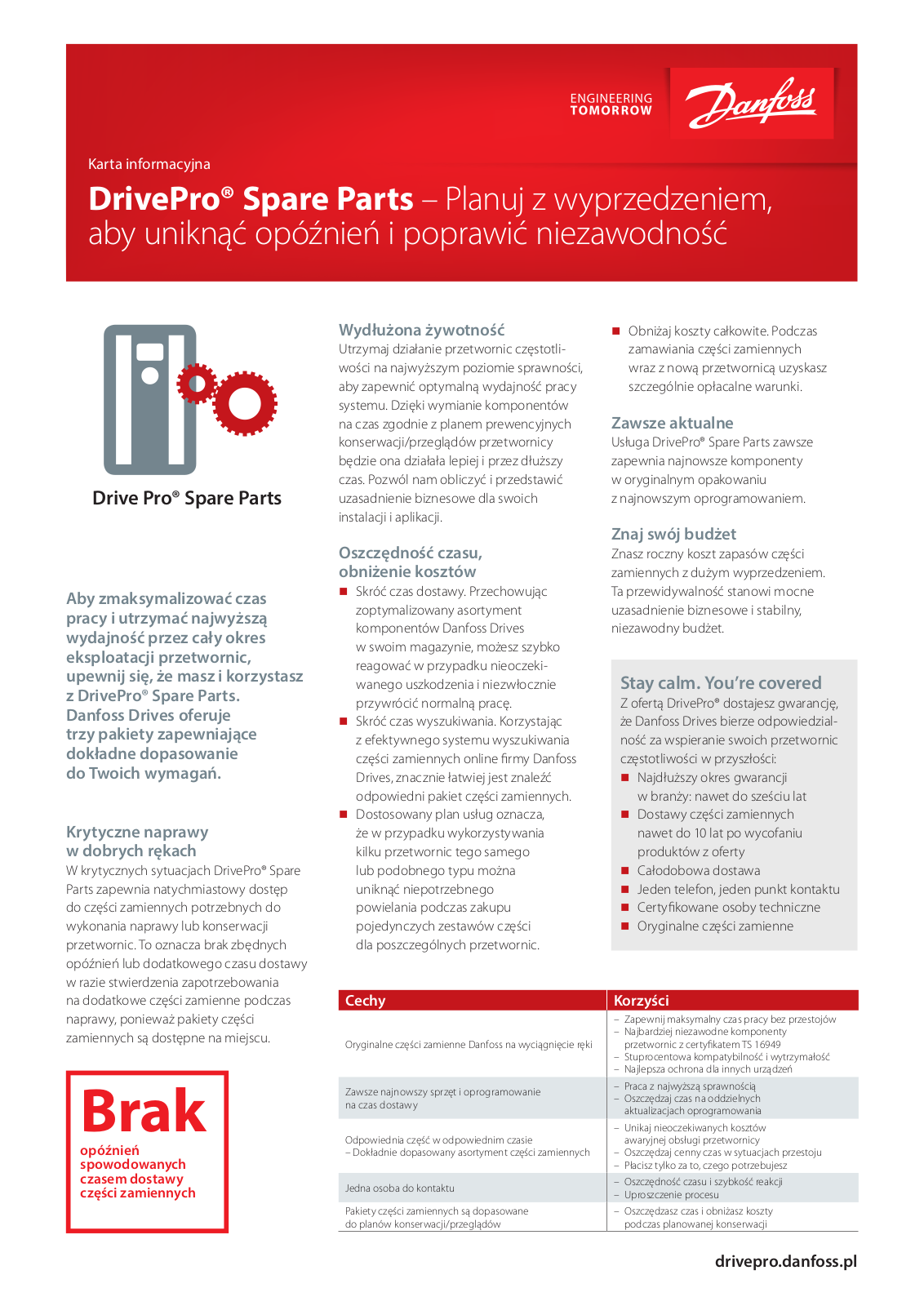 Danfoss DrivePro Spare Parts Fact sheet