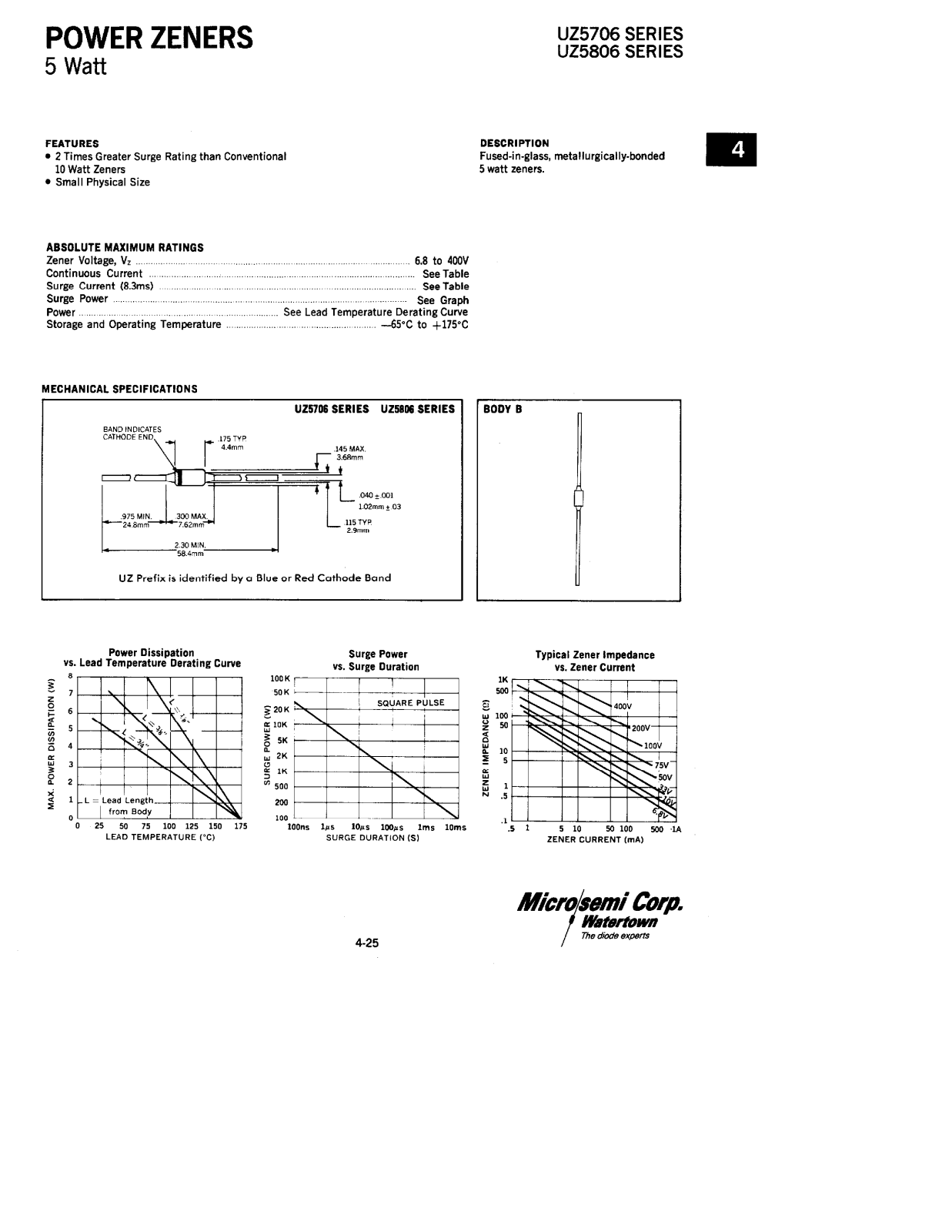 Microsemi UZ5860, UZ5856, UZ5850, UZ5845, UZ5840 Datasheet