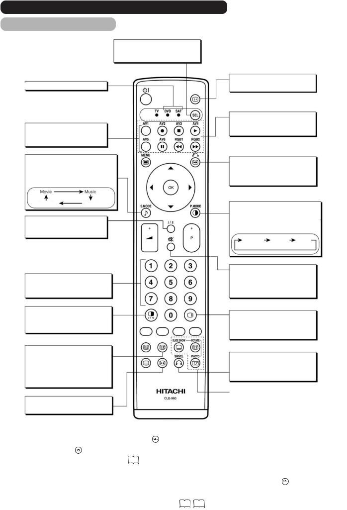 Hitachi 42PD7200, 42PD7200A User Manual