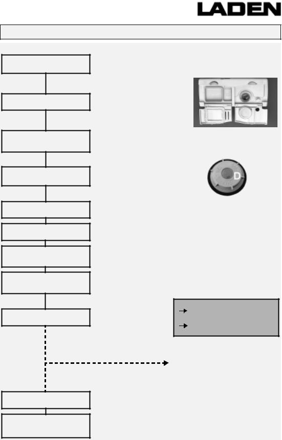 Whirlpool C 424 BL INSTRUCTION FOR USE