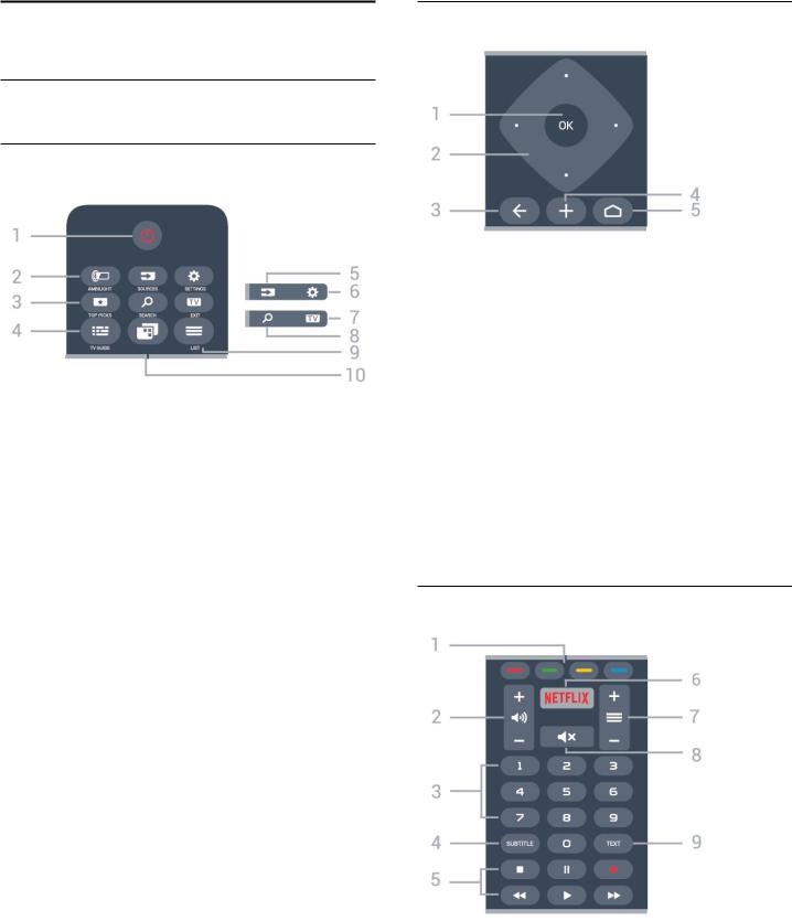 Philips 43PUS6412, 50PUS6412, 55PUS6412 User manual