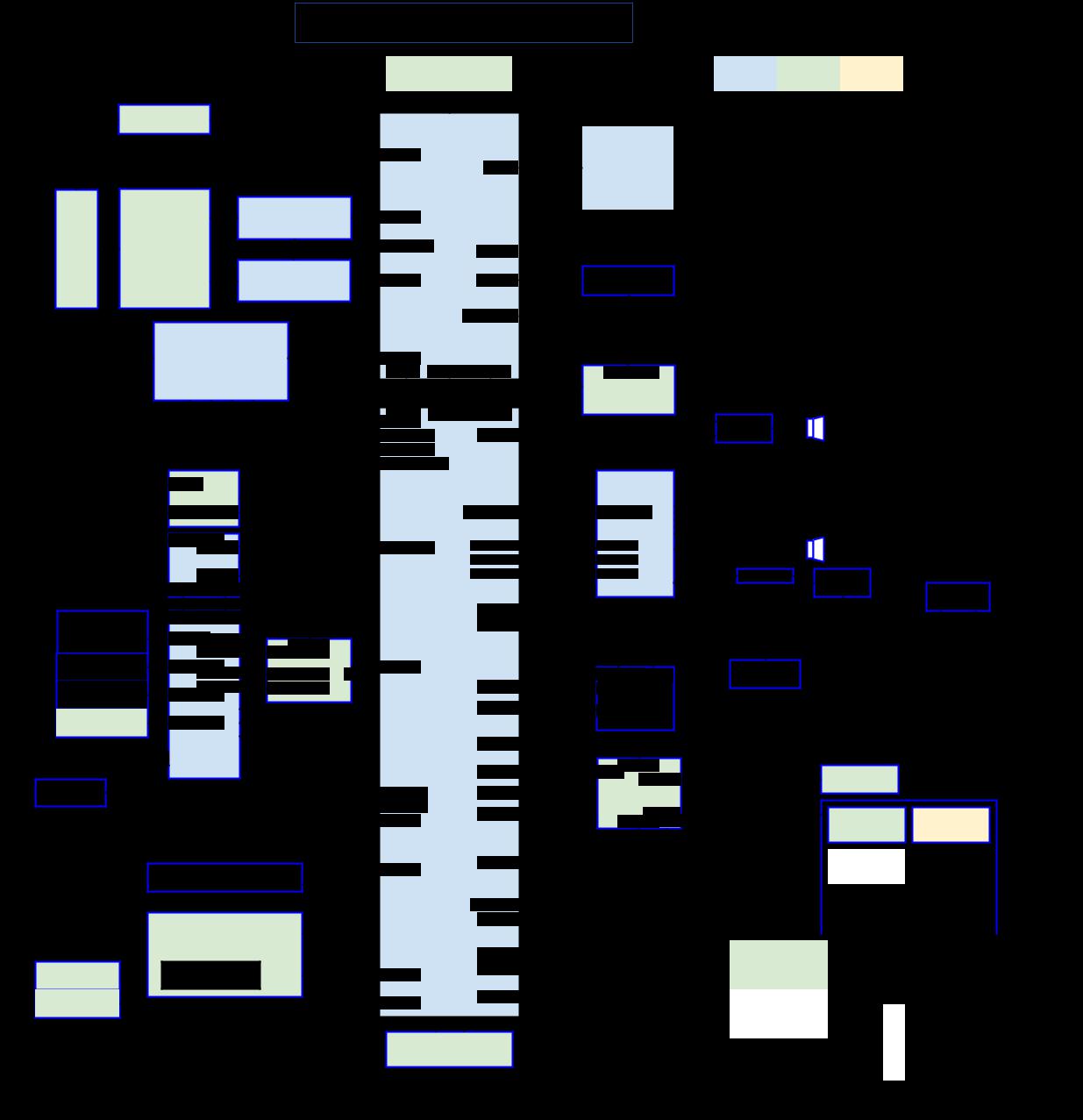 Motorola Droid Turbo Block Diagram