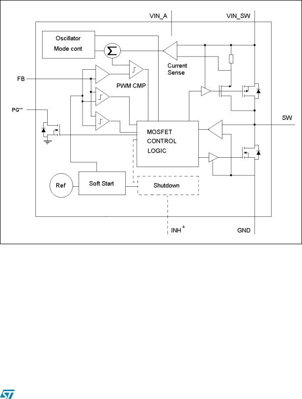 ST ST1S09 User Manual