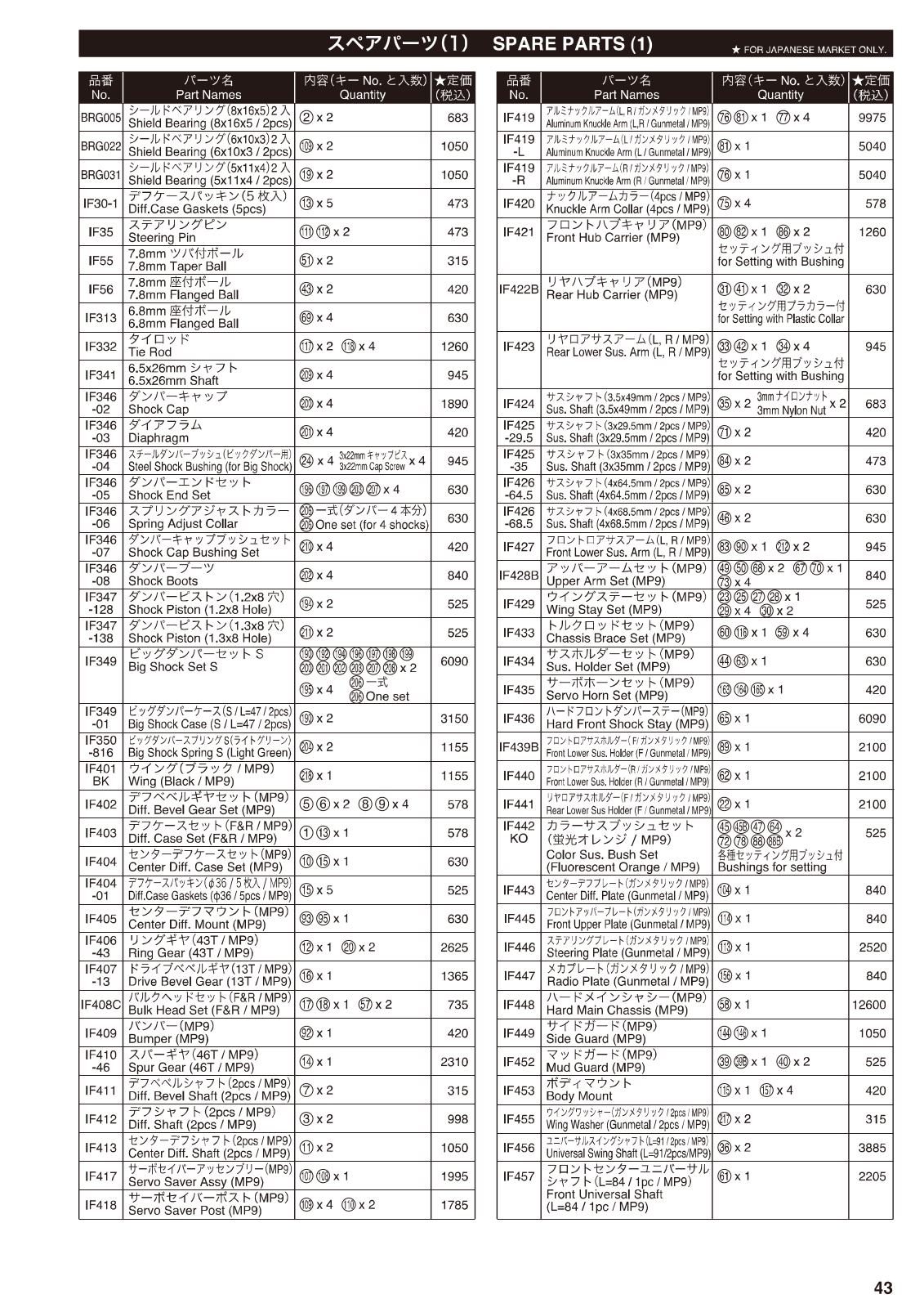 Kyosho INFERNO MP9E User Manual