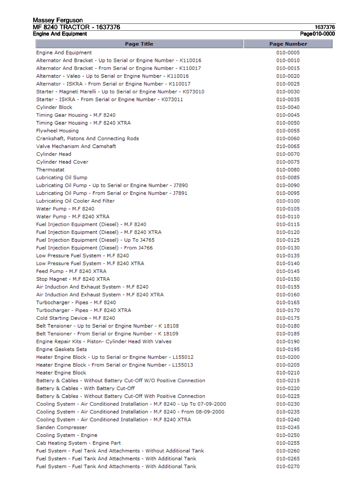 Ferguson MF 8240 Parts Catalog