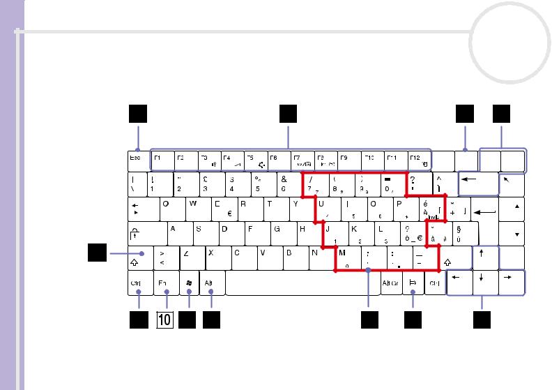 Sony PCG-GRZ User Manual