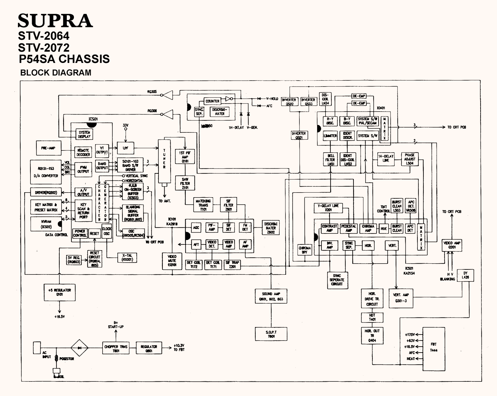 Supra STV-2064, STV-2072 Schematic