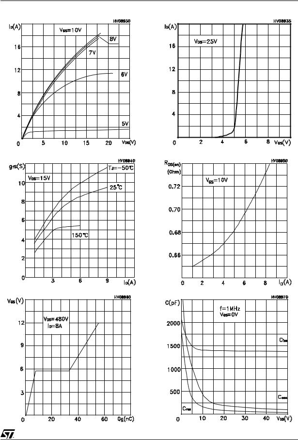 ST STP10NK60Z, STP10NK60ZFP, STB10NK60Z, STB10NK60Z-1, STW10NK60Z User Manual