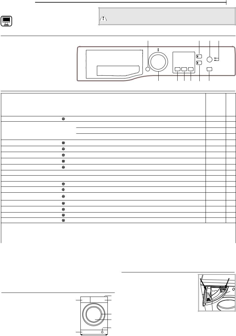 BAUKNECHT WS 734 Daily Reference Guide