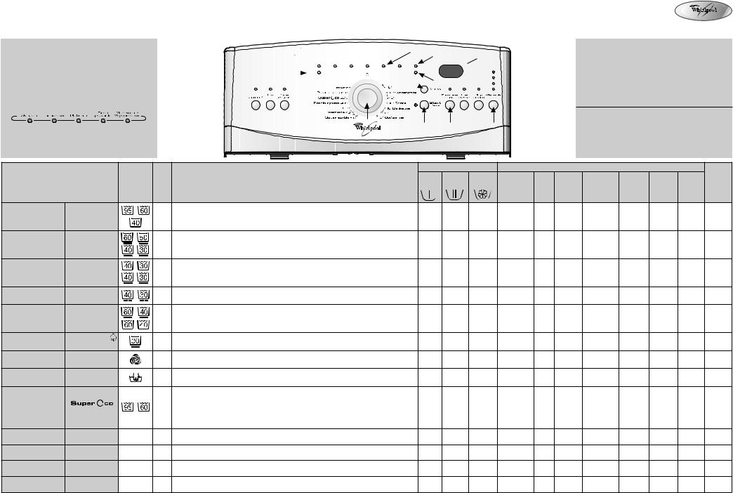 Whirlpool AWE 6729/P INSTRUCTION FOR USE