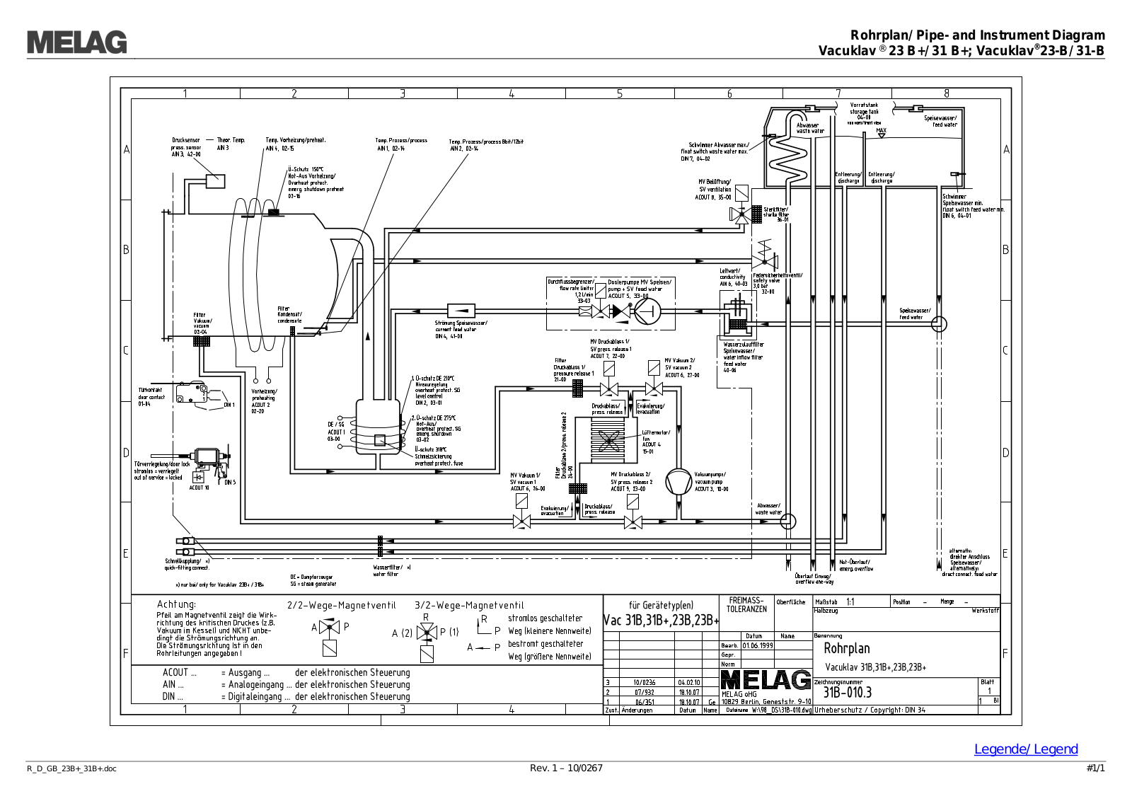 Melag Vacuklav 23B, Vacuklav 31B Pipe diagram