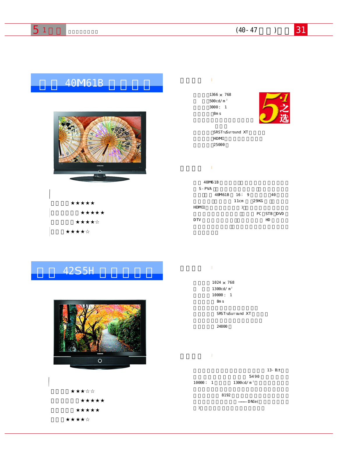 SAMSUNG 40M61B User Manual