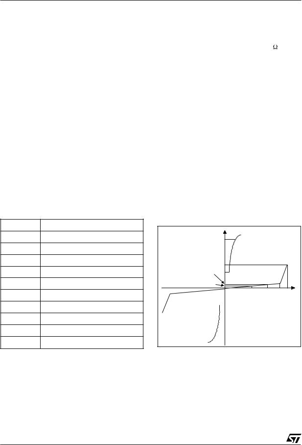 STMicroelectronics TPN3021 Technical data