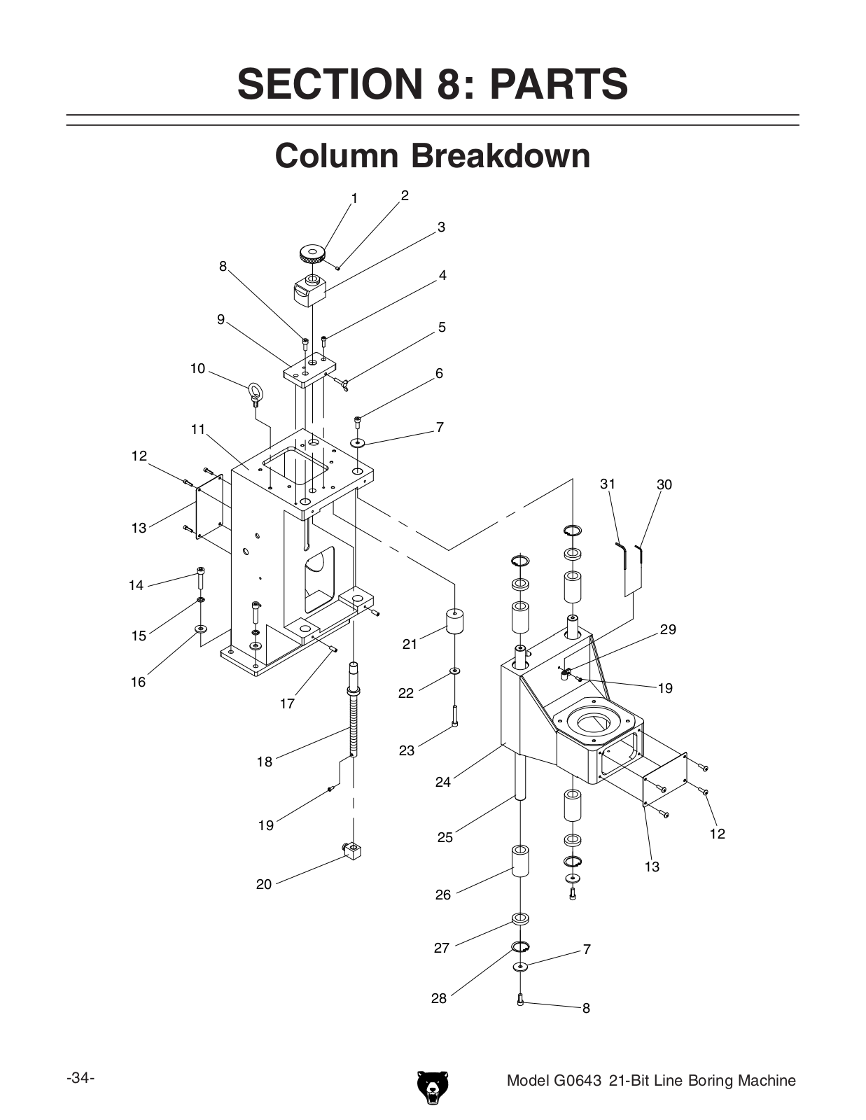 Grizzly G0643 User Manual