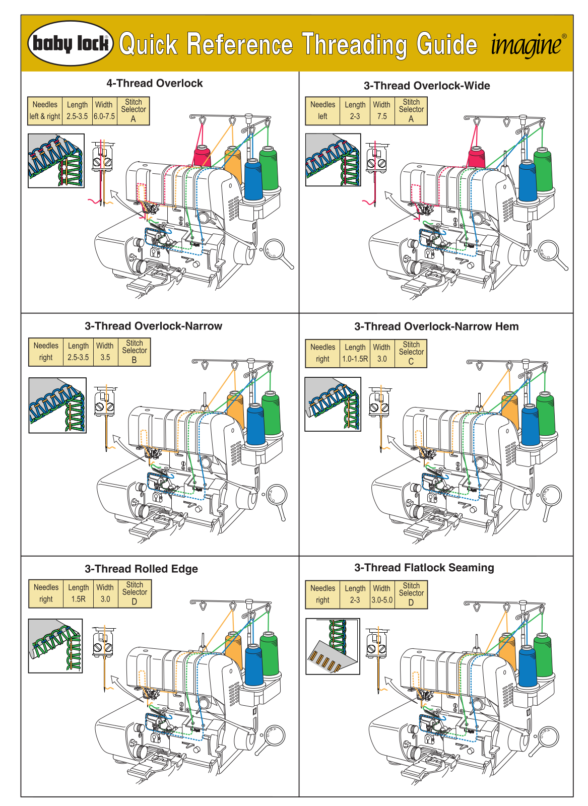 Baby Lock Imagine Quick Reference