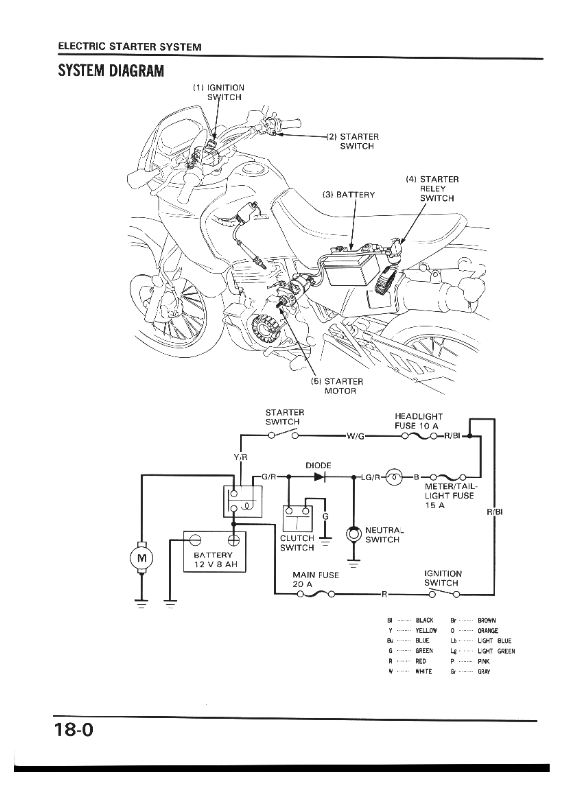 Honda 650 88-89, NX 650 88-89 Service Manual R Section 18 Electric start system