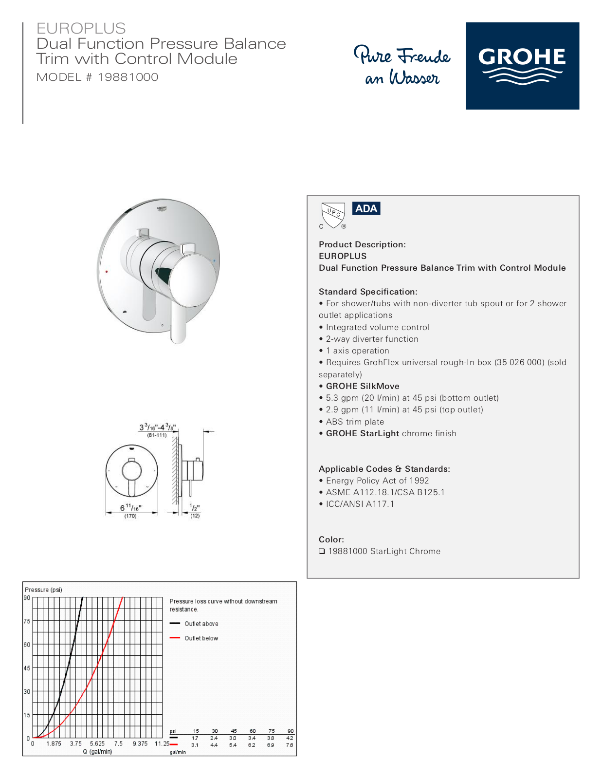 GROHE GRH4338 Specifications - ManualMachine.com
