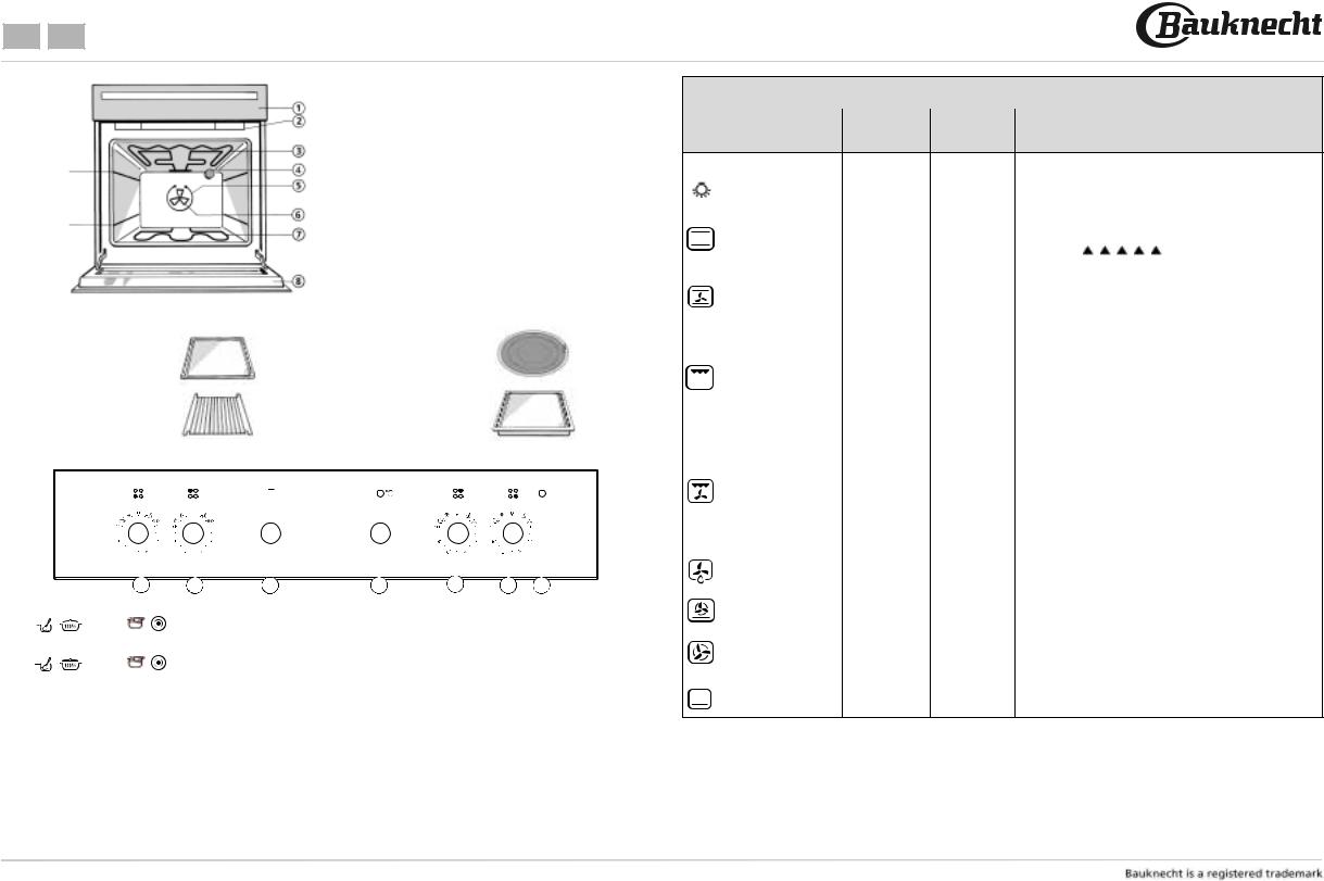 bauknecht ELZ 7260 PRODUCT DESCRIPTION SHEET