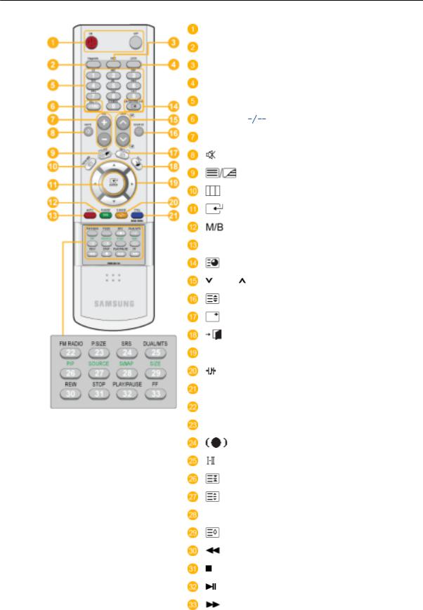 SAMSUNG 400UXn, 460UXn User Guide