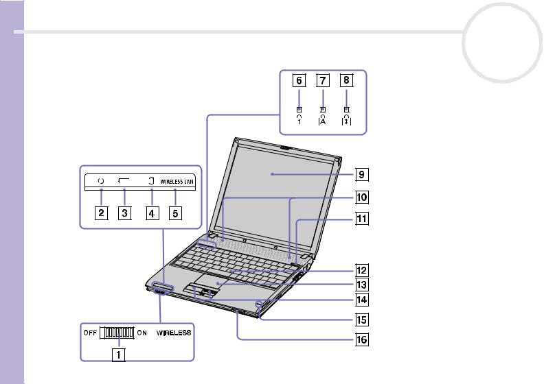 Sony PCG-V505BP, PCG-V505AP User Manual