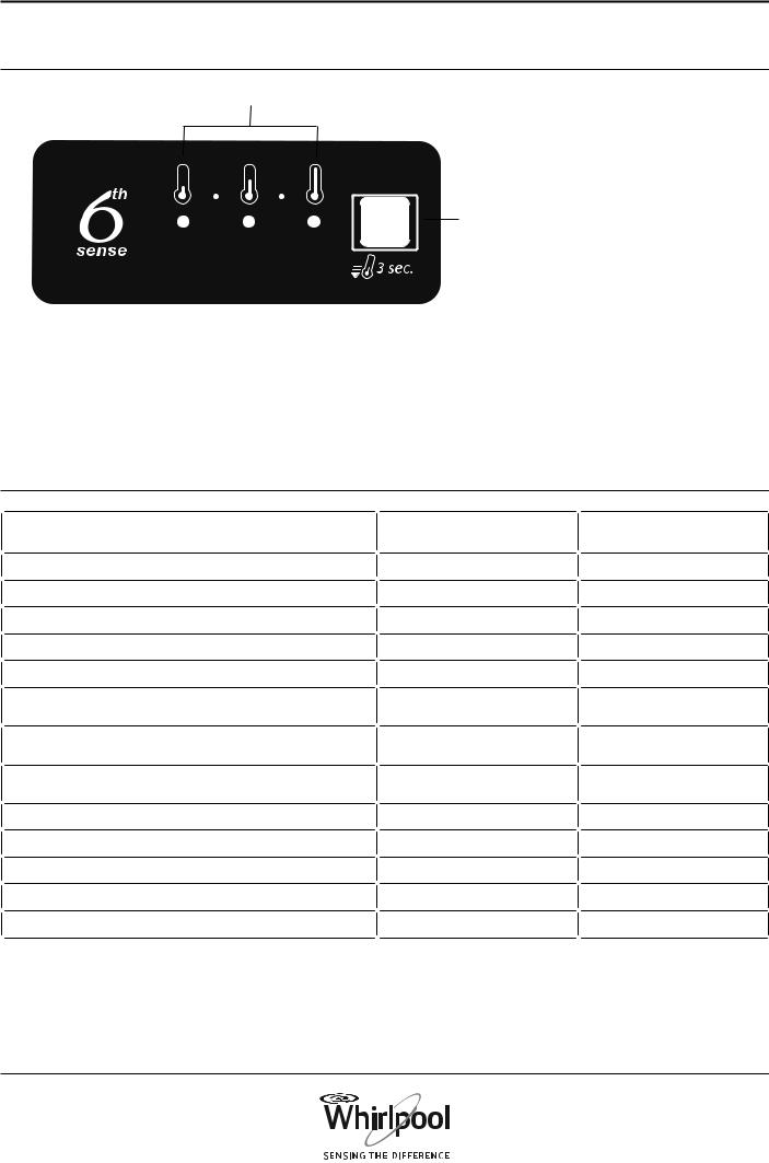 Whirlpool BLFV 8121 W Use and maintenance