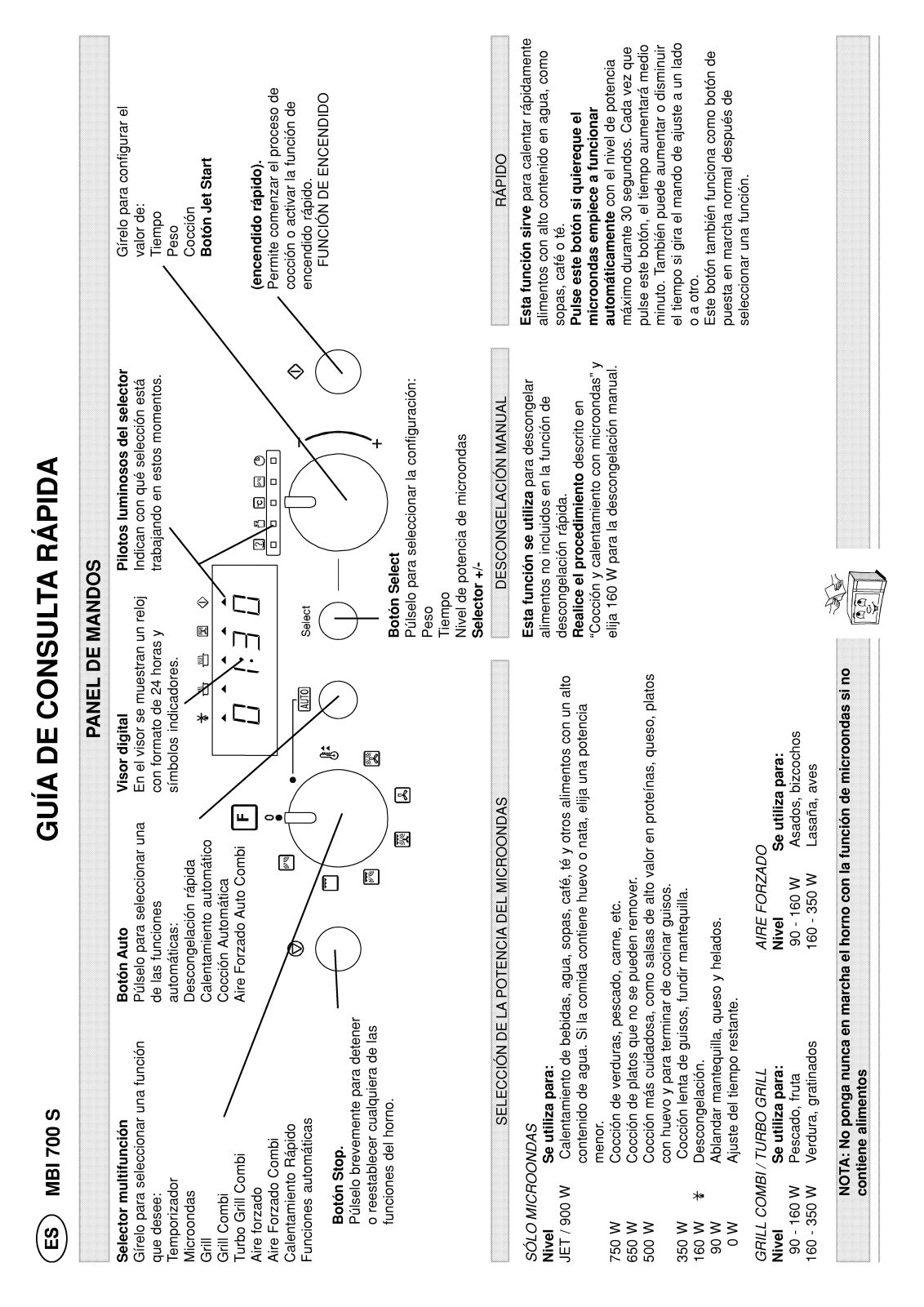 Whirlpool MBI 700 S PROGRAM CHART