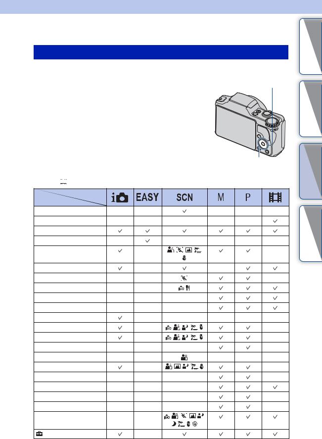 Sony CYBER-SHOT DSC-H20 User Manual