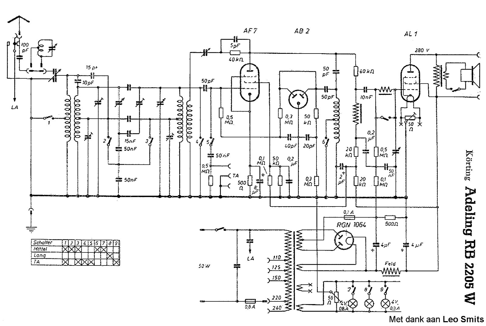 Korting RB2205W Schematic