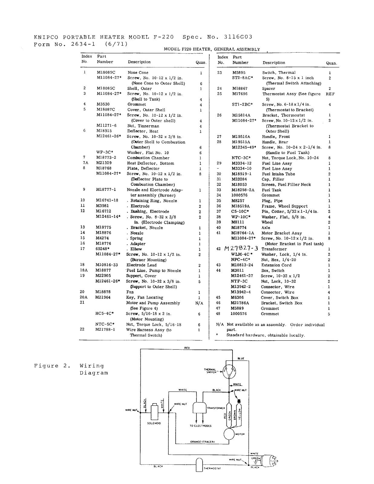 Desa Tech F220 Owner's Manual